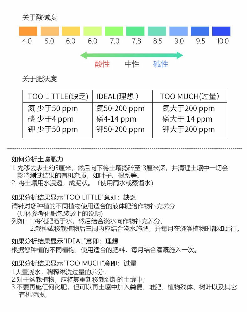 土壤pH值过低的原因分析与处理方法探讨