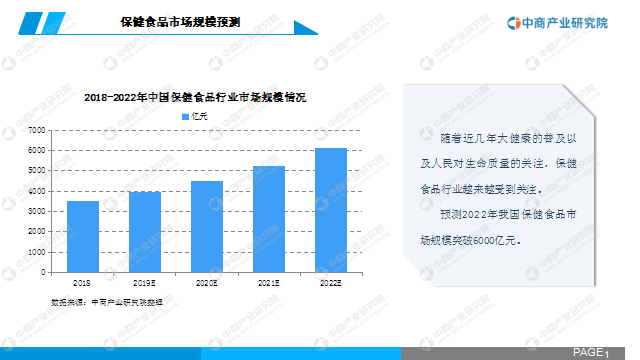 功能性食品发展趋势探讨，未来展望与前景分析