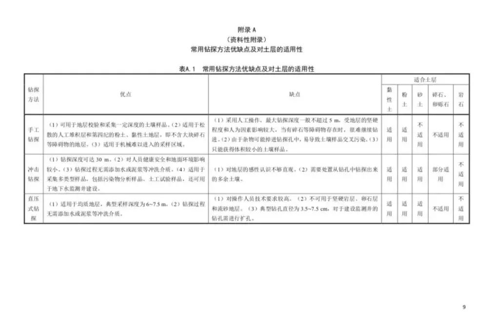 土壤分析报告负责部门解析详解