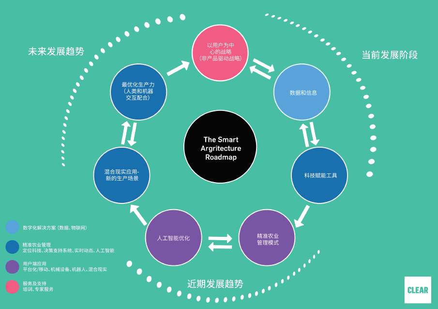 精准农业的基本概念及其在现代农业中的应用实践