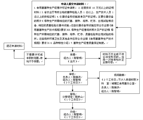 菌种传代流程图，从第一代至第三代的发展演变