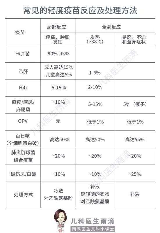 接种23价肺炎疫苗后的不良反应观察及应对策略