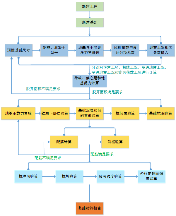 菌种扩大培养流程图，基础到精通的全程指南