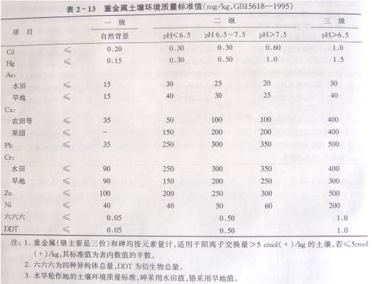 土壤质量评价与农业可持续发展核心要素探讨