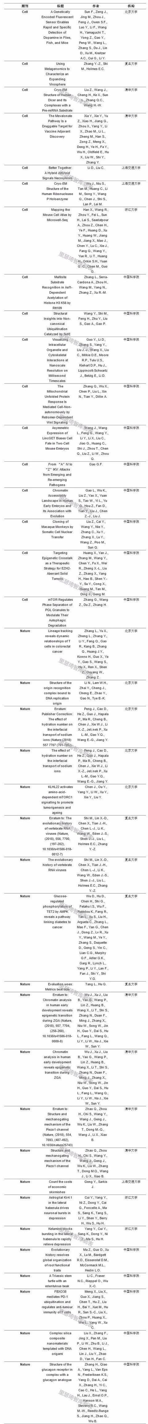 全国十大生物顶级期刊排名及影响力详解