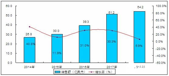 农业机器人市场规模与增长趋势分析，现状及未来影响因素探讨