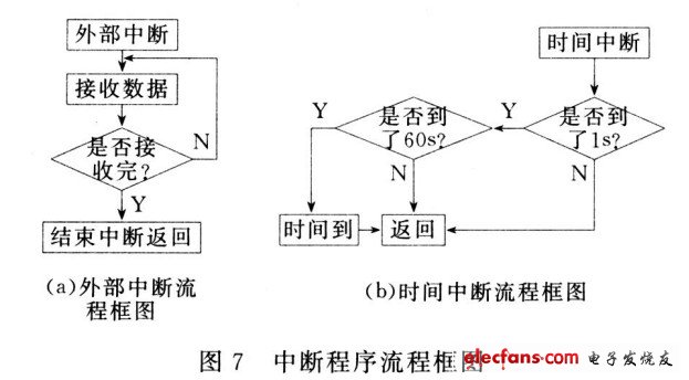 智能养殖场管理系统综合设计方案