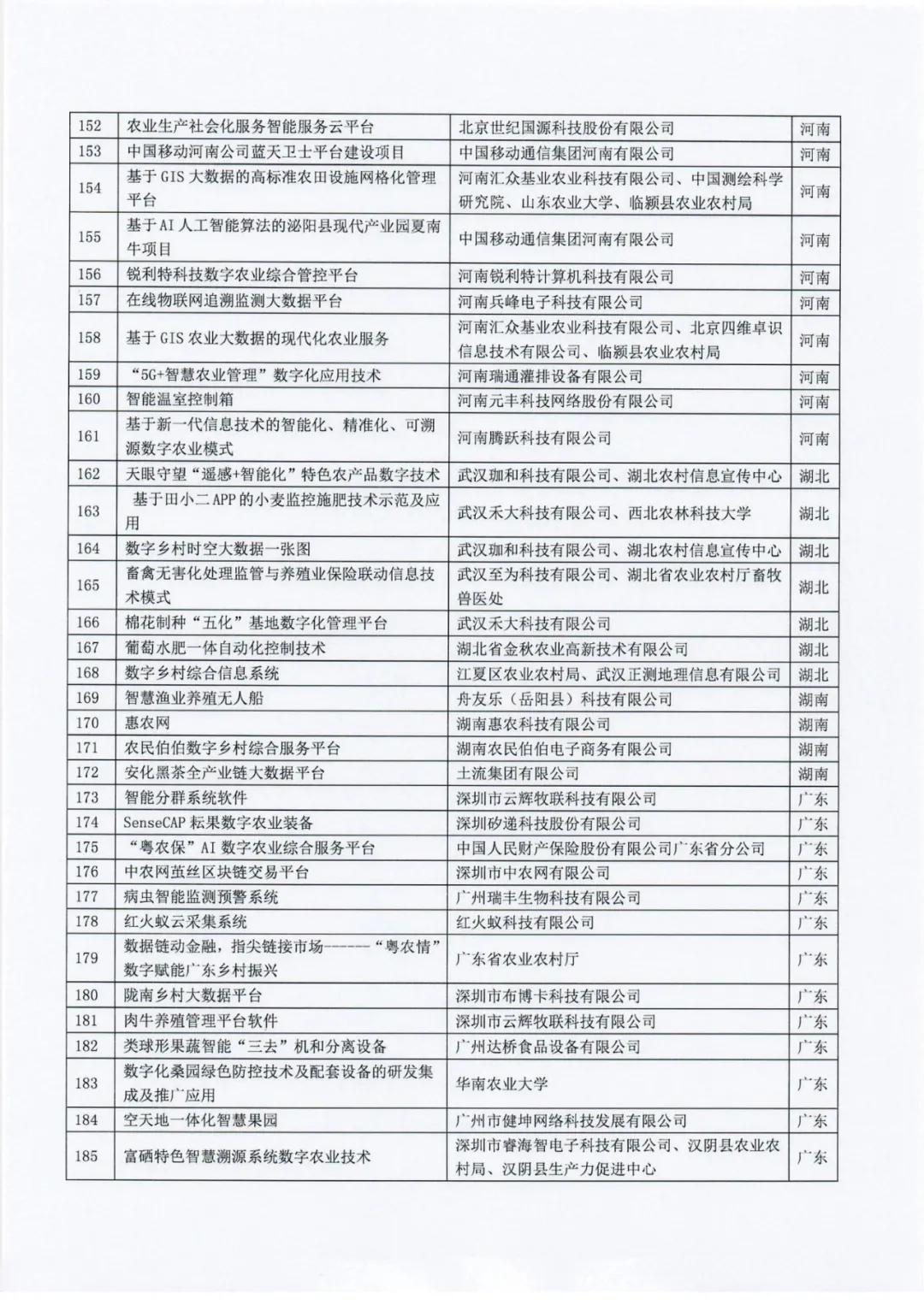 数字农业技术全球概览