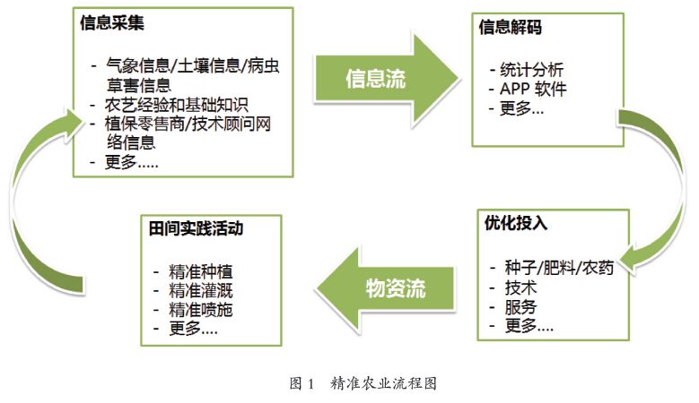 精准农业的十大优势及其深远影响，农业革命的新篇章