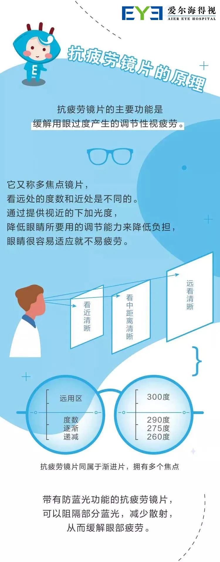 抗疲劳近视眼镜片品牌深度解析与推荐，哪个牌子更值得选择？