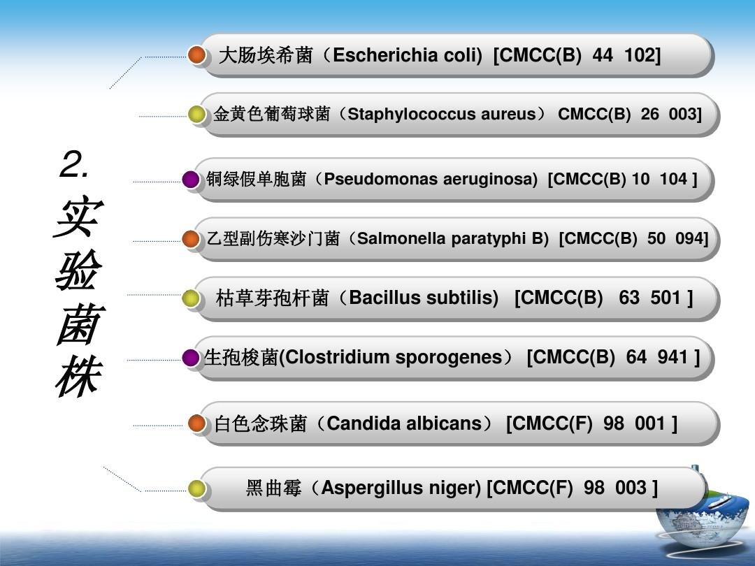 标准菌株在医学与生物技术领域的核心作用探究