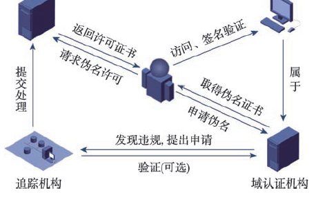 迈达农药第三方检测流程全面解析