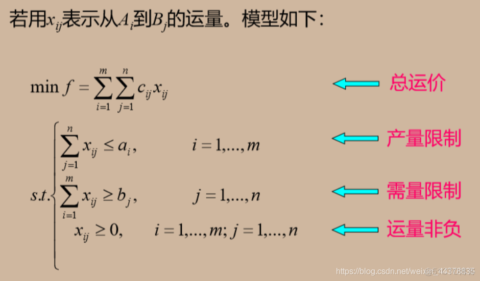 最优模型确定准则与决策之锚的关键要素构建策略