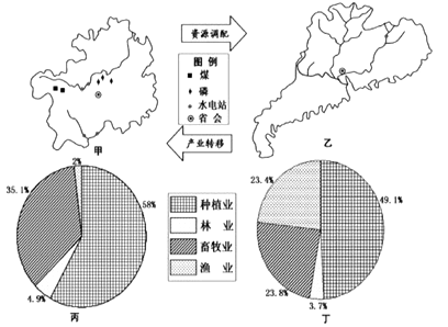 农业气候潜力挖掘与生产效率提升策略探讨