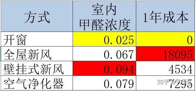 如何有效通风去除室内甲醛污染，达到健康标准——关注甲醛含量低于0.05毫克每立方米