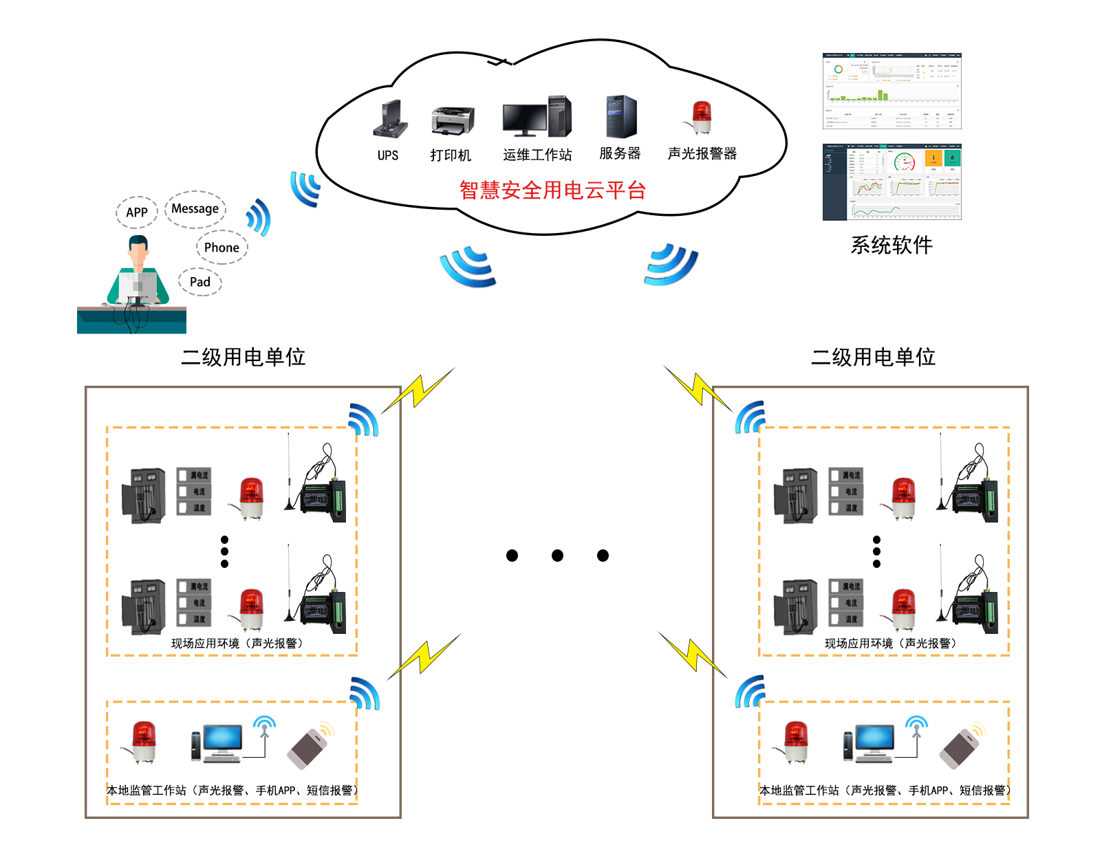 智能安全用电监控系统设计，打造高效安全电力环境