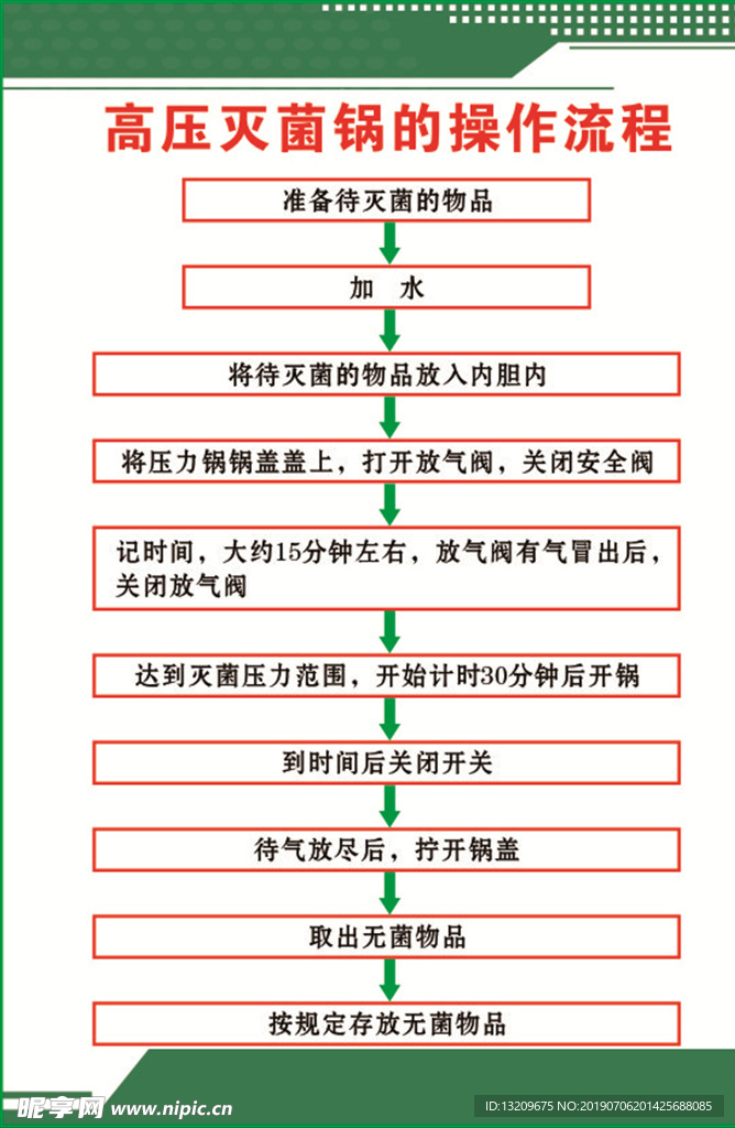 灭菌锅使用流程详解指南