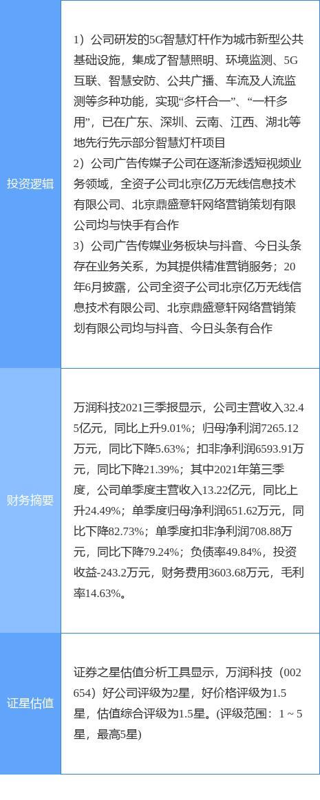 万润科技，科技创新的先锋力量引领者