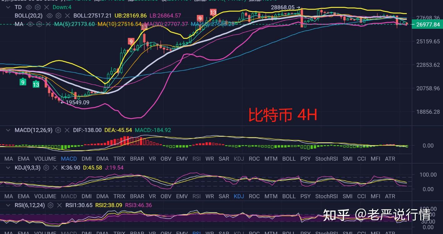 比特币，涨势与跌势的博弈？