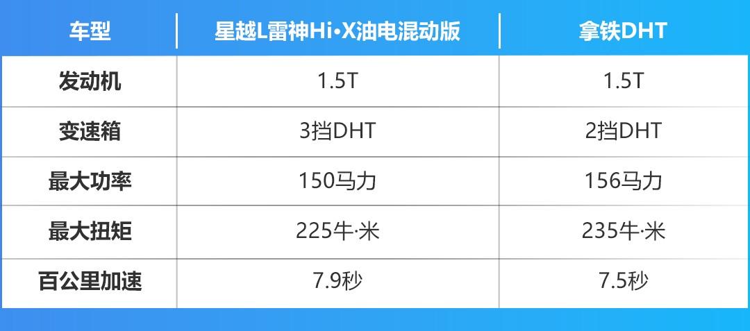 星越L智擎载重能力深度解析