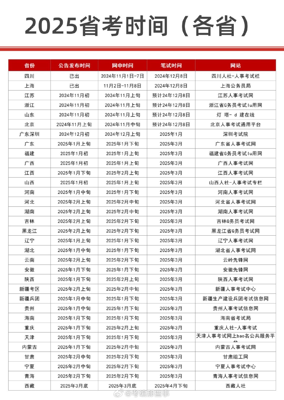 2025年各地省考报名时间概览