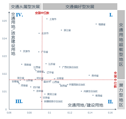 维度09，未知领域的全新探索视角