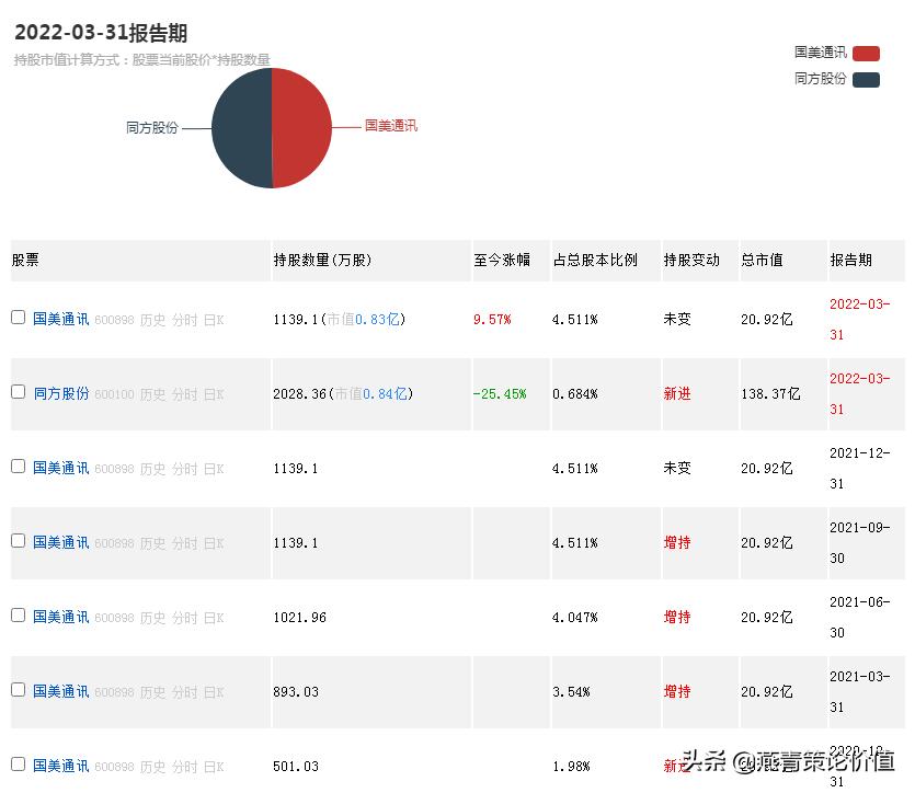 同方股份，探索创新之路，引领科技力量