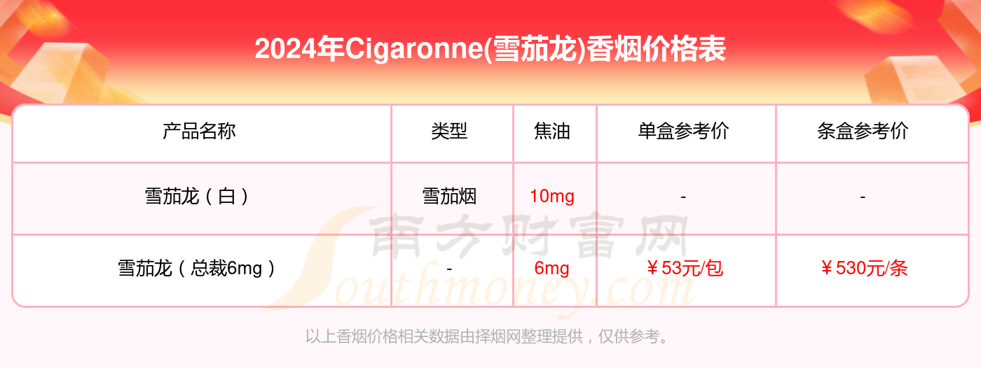 猛龙车型价格全面解析