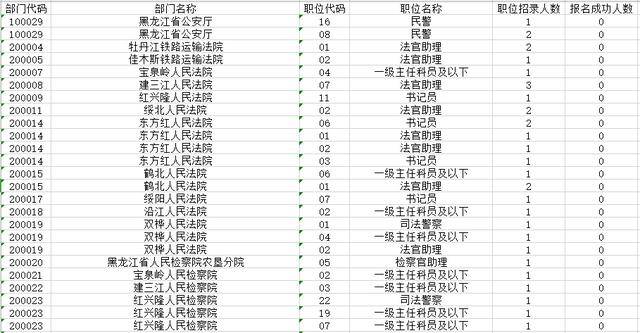 省考历史沿革与考察分析，哪个省份最早实施？