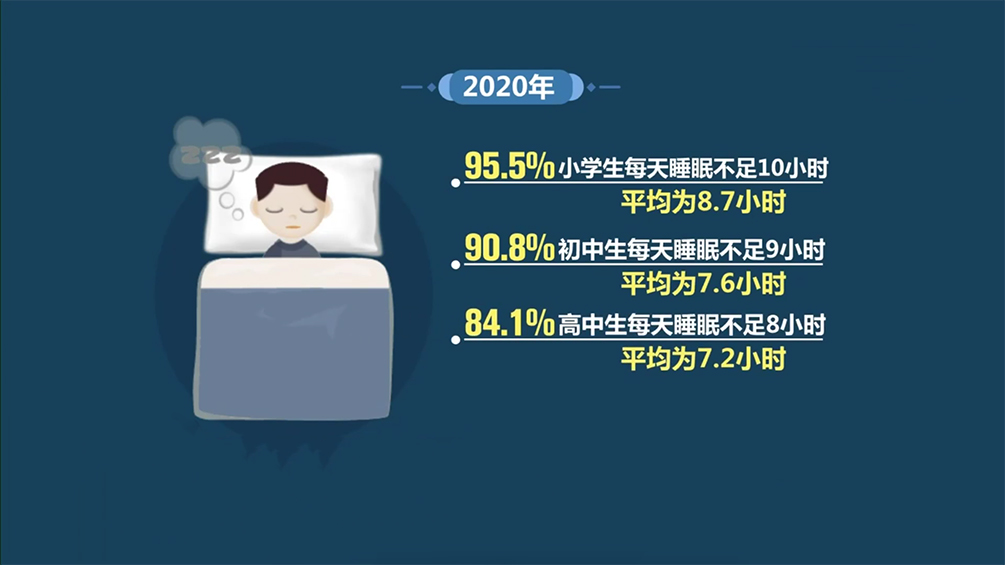 确保小学生每日睡眠时间达10小时 促进健康成长