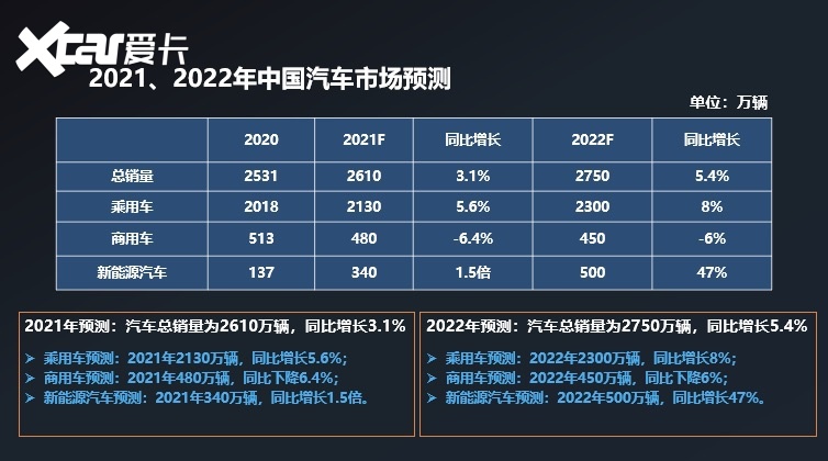 新能源国家队销量突破万辆，挑战与机遇并存