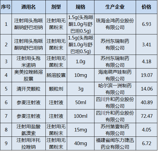 商品卖高多少算欺诈？了解价格欺诈与消费者维权之道