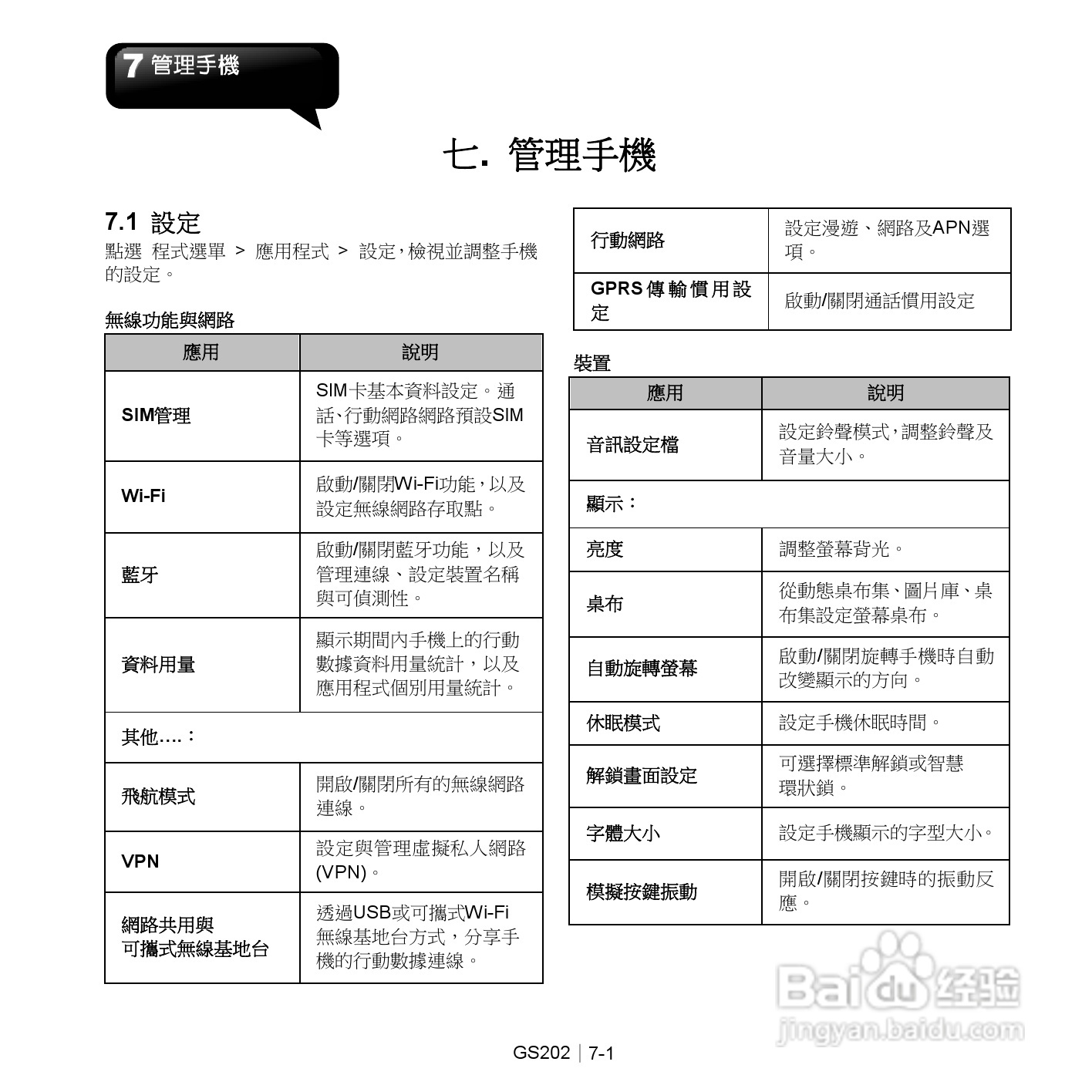 GS调节详解，原理及应用探究