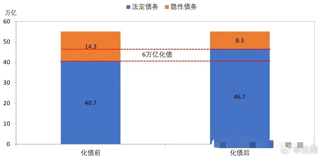 中国经济面临的新挑战与机遇，新增化债与投入的新组合策略