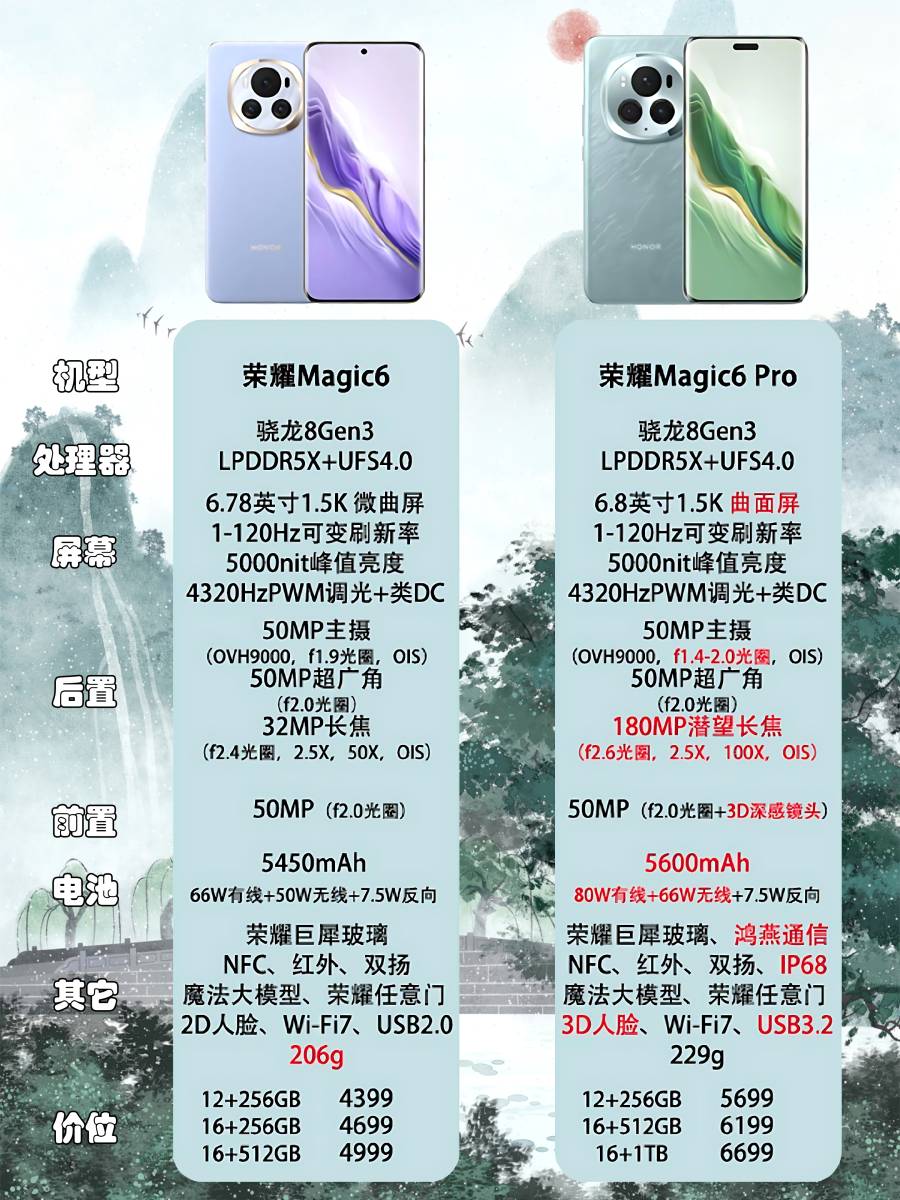 荣耀Magic6Pro与Magic7深度对比，新旗舰差异与特点解析