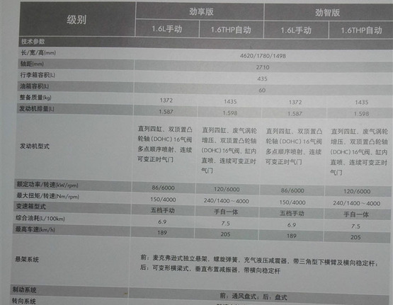 佳辰车型参数配置表详解，全面解读各类佳辰车型配置特点