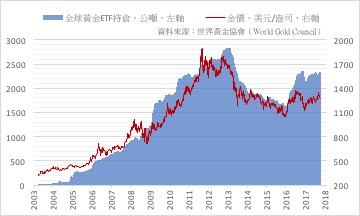 金价连跌五天，市场因素揭秘与未来展望