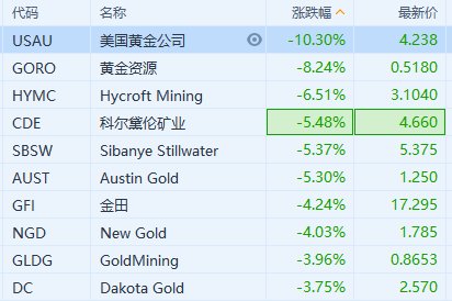 现货黄金市场波动背后的深层原因及未来展望，失守2550美元关口分析