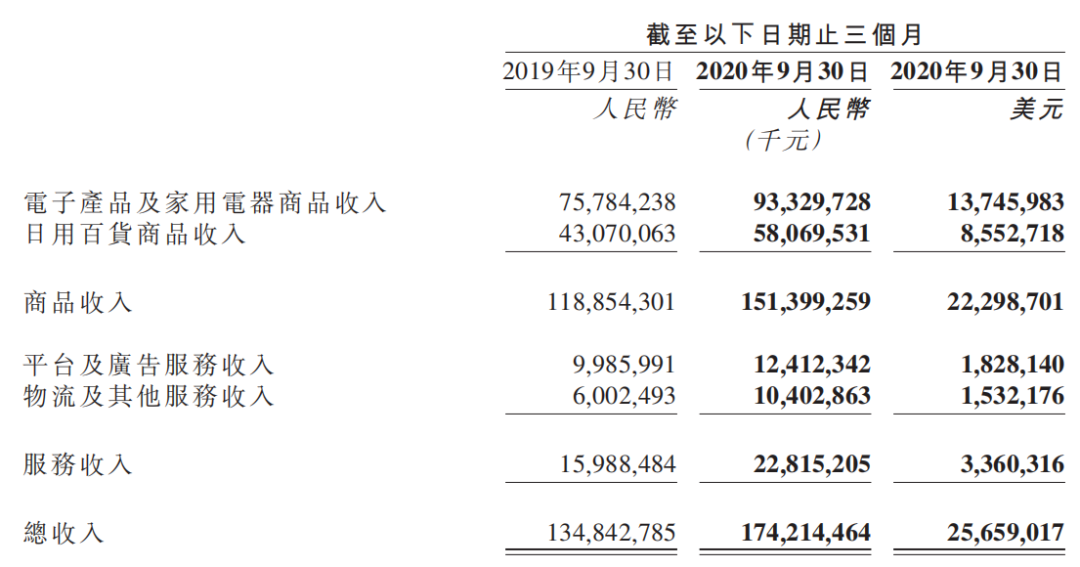 京东集团三季度收入突破2064亿元，业绩分析与未来发展展望