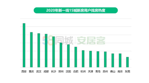 今日房价最新消息新闻,2014_11-15