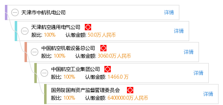 中航机电最新消息新闻,2014_11-15