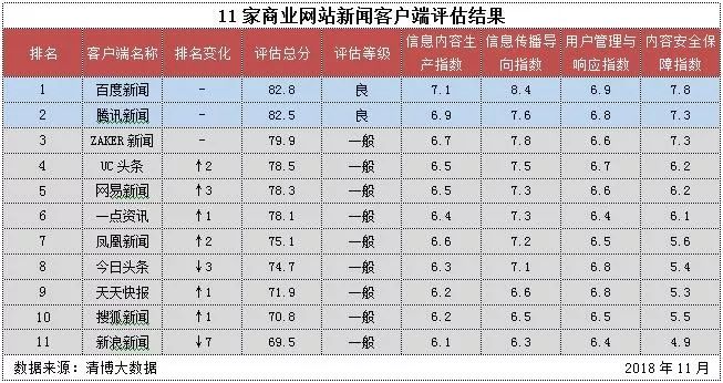 新闻榜消息,2014_11-15