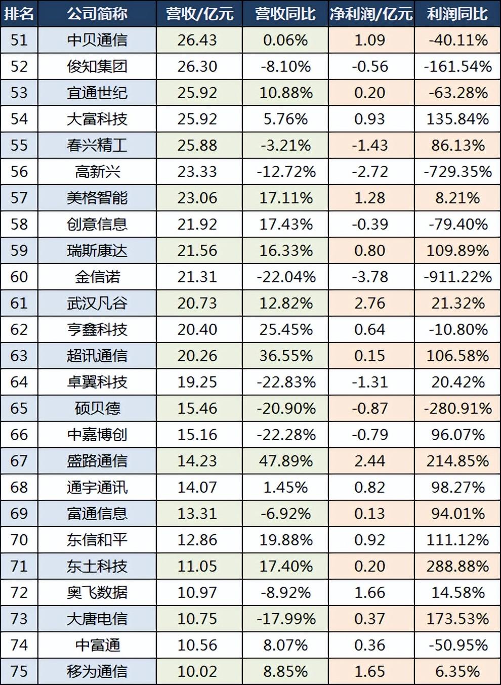 中贝通信，全球智能通信解决方案的领导者