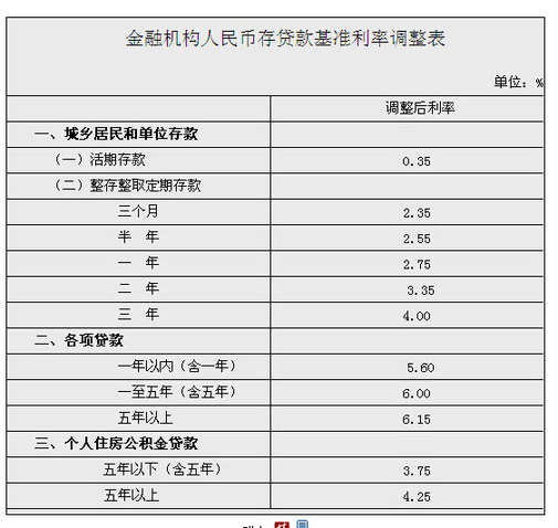 央行最新消息新闻,2014_11-15