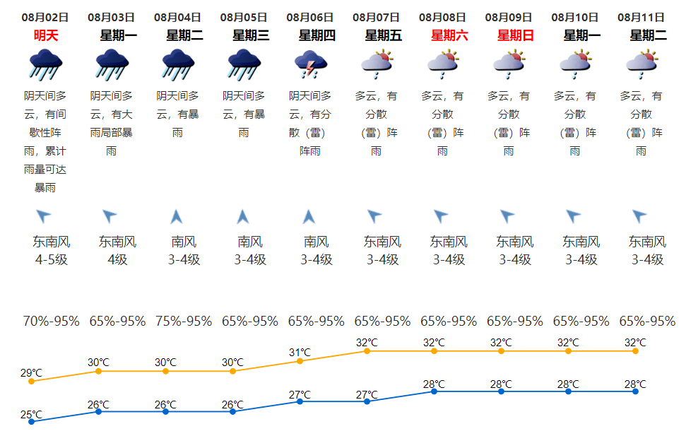 台风在广东持续数日的影响分析及其后果