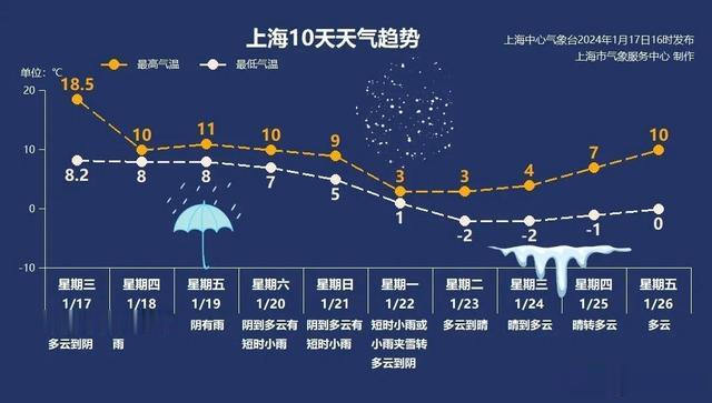 下周冷空气来袭，如何应对天气突变？