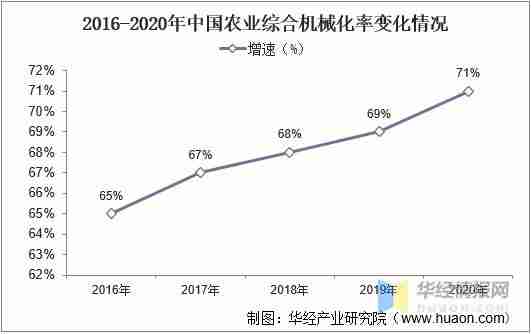 农业机械化就业面临的挑战与应对策略