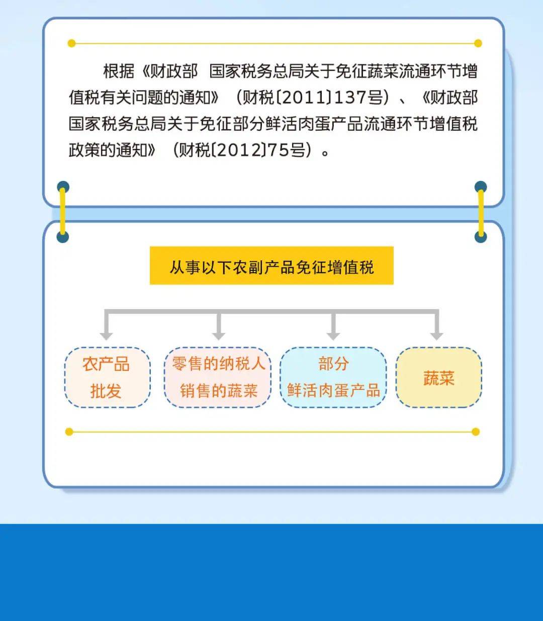 农产品食用菌税率解析，税收政策与行业发展影响研究