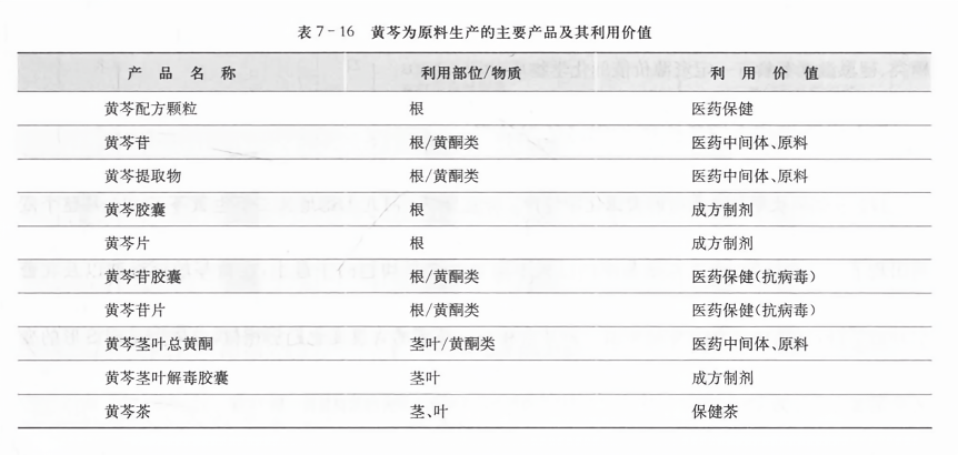 药用价值，直接还是间接的价值探讨？