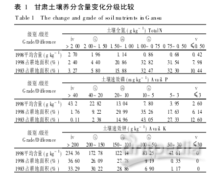 土壤pH测定实验结果详解及分析